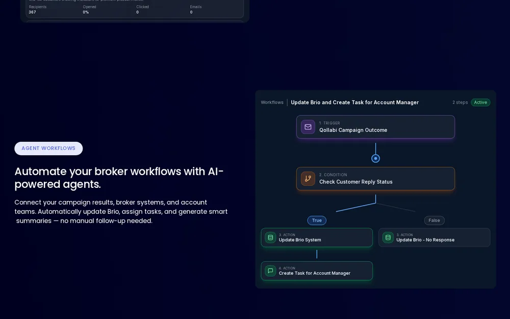 Qollabi platform